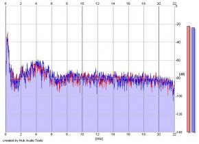 Frequency Analysis