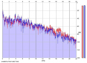 Frequency Analysis