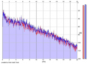 Frequency Analysis