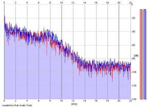 Frequency Analysis