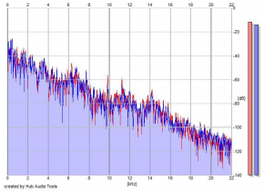 Frequency Analysis