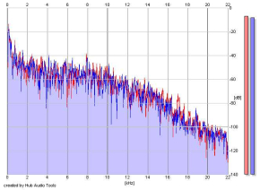 Frequency Analysis