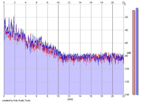 Frequency Analysis