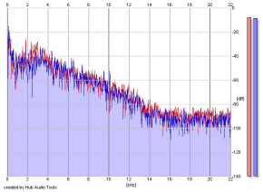 Frequency Analysis