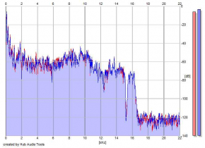 Frequency Analysis