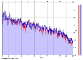 Frequency Analysis