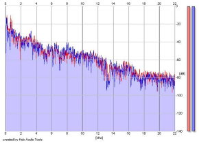 Frequency Analysis