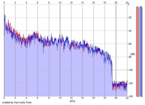 Frequency Analysis
