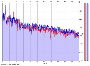 Frequency Analysis