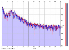 Frequency Analysis