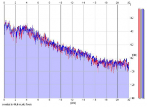 Frequency Analysis