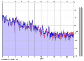 Frequency Analysis