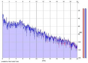 Frequency Analysis