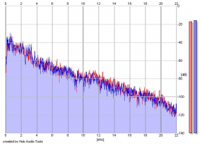 Frequency Analysis