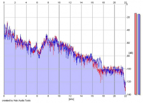 Frequency Analysis