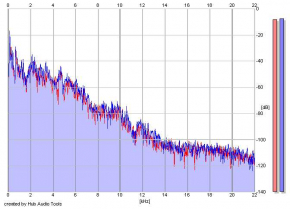 Frequency Analysis