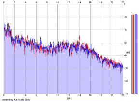 Frequency Analysis