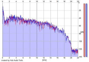 Frequency Analysis