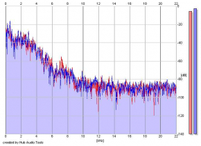 Frequency Analysis