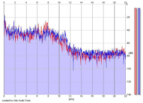 Frequency Analysis