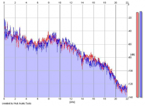 Frequency Analysis