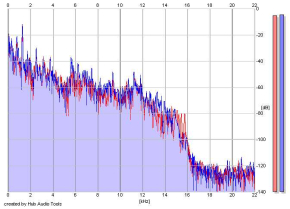 Frequency Analysis