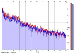 Frequency Analysis