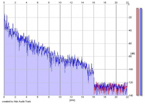 Frequency Analysis