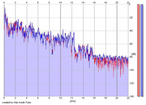 Frequency Analysis