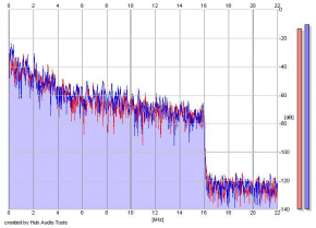 Frequency Analysis