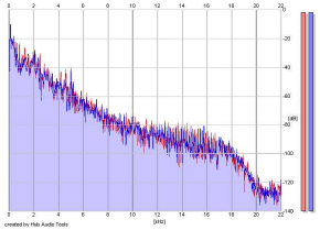 Frequency Analysis