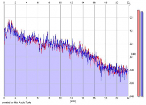 Frequency Analysis