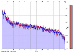 Frequency Analysis