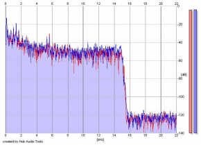 Frequency Analysis
