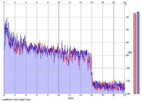 Frequency Analysis