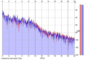 Frequency Analysis