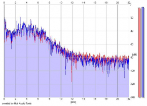 Frequency Analysis