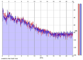 Frequency Analysis