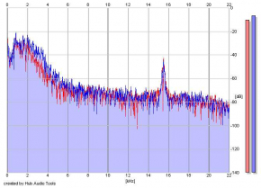 Frequency Analysis
