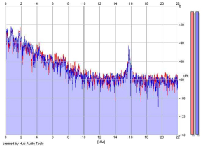 Frequency Analysis