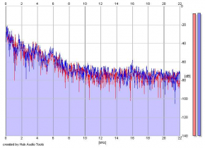 Frequency Analysis