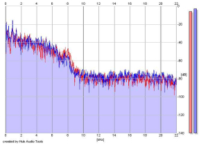 Frequency Analysis