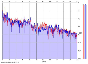 Frequency Analysis