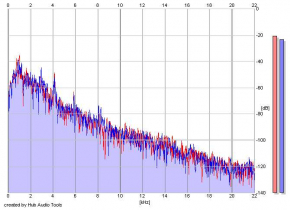 Frequency Analysis