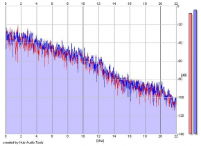 Frequency Analysis