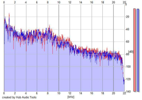 Frequency Analysis