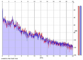 Frequency Analysis